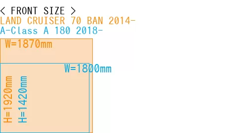 #LAND CRUISER 70 BAN 2014- + A-Class A 180 2018-